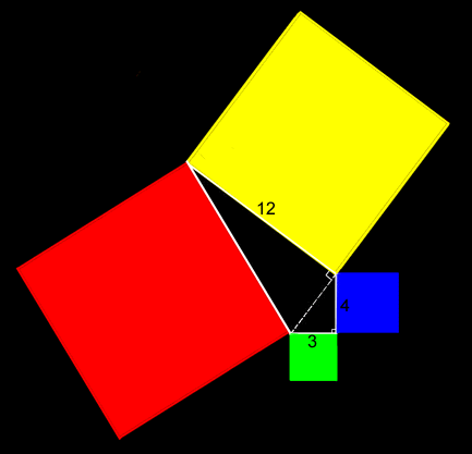 Pythagorean Theorems - Some 'Not So Familiar' Implications